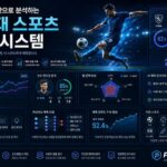 글로벌 유저들이 선택한 안전한 해외 배팅 플랫폼 가이드