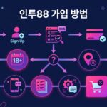 인투88 배당순위: 최고의 온라인 카지노를 위한 지표