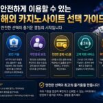  2026년 최고의 온라인 슬롯사이트 추천 및 인기 슬롯 게임 분석