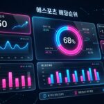 (esport 배당순위 랭킹을 위한 필수 지표는?)
