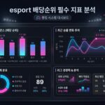 e스포츠 배당의 모든 것: 배당률, 베팅 전략, 인기 사이트
