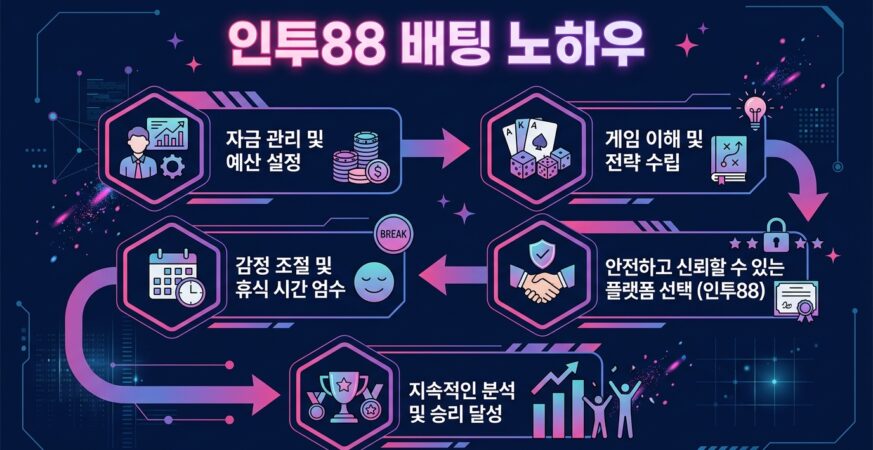 인투88 배팅 노하우