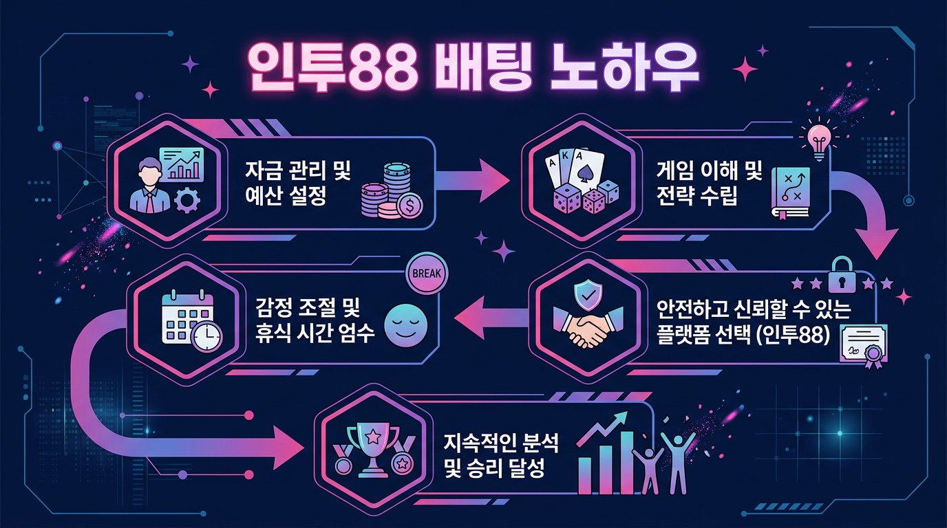 인투88 배팅 노하우