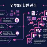 인투88 배팅 추천: 온라인 카지노에서 성공을 위한 전략과 팁