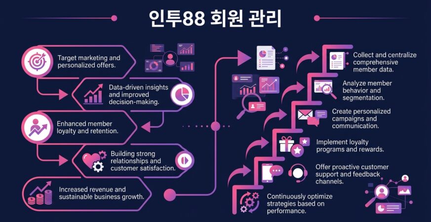 인투88 회원 관리