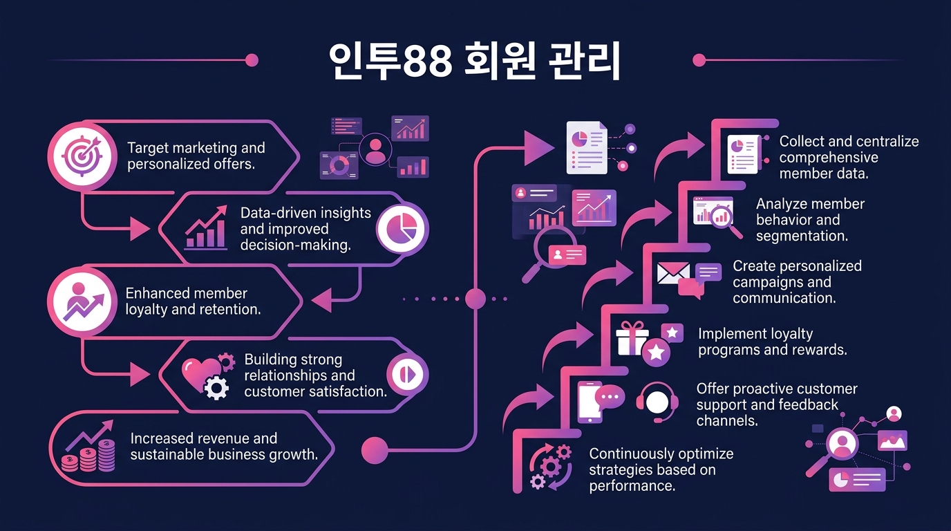 인투88 회원 관리
