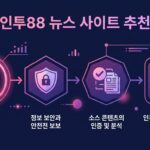 인투88 가입 방법 안내: 안전하고 신뢰할 수 있는 온라인 카지노 가입을 위한 종합 가이드