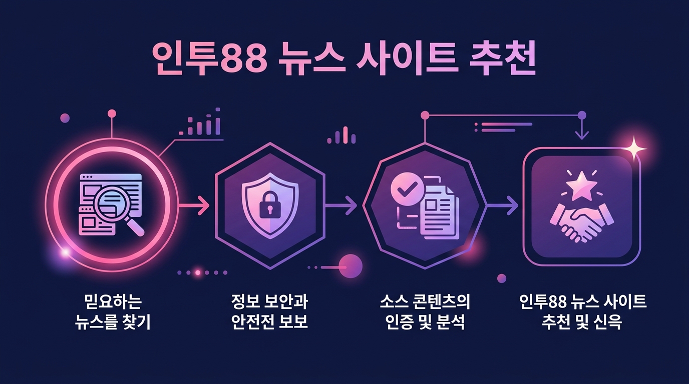 인투88 뉴스 사이트 추천