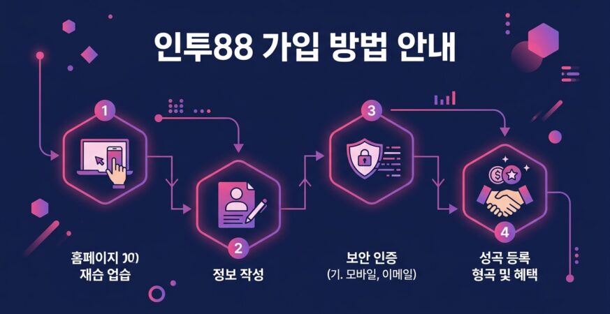 인투88 가입 방법 안내