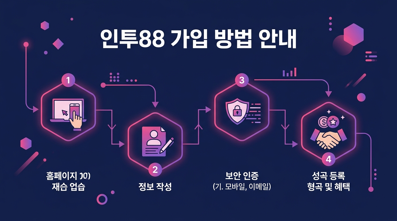 인투88 가입 방법 안내