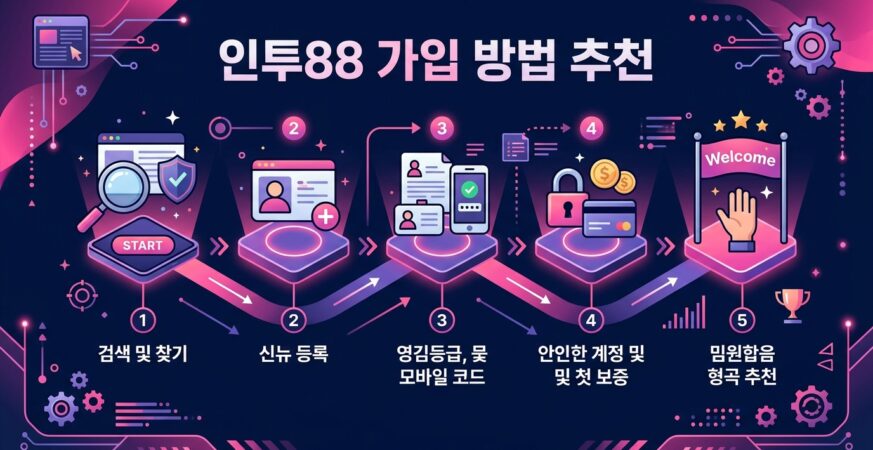 인투88 가입 방법 추천