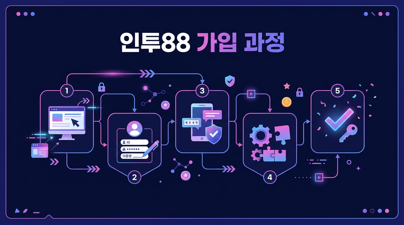 인투88 가입 과정