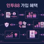 인투88 뉴스 최신 뉴스: 온라인 카지노 최신 정보를 얻는 방법