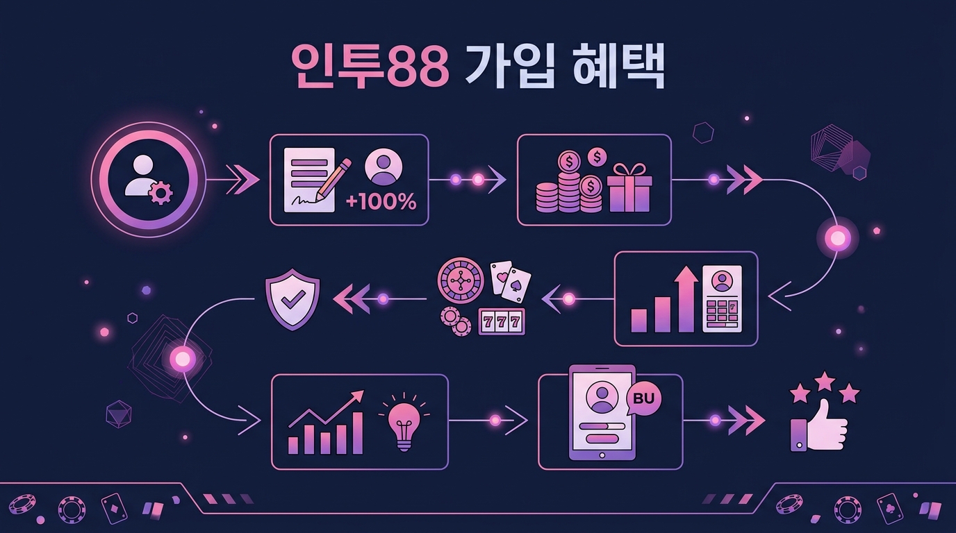 인투88 가입 혜택