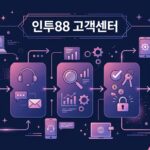 인투88 고객센터: 온라인 카지노 이용 시 발생하는 문제 해결을 위한 완벽한 가이드