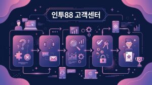 인투88 고객센터: 온라인 카지노 이용 시 발생하는 문제 해결을 위한 완벽한 가이드