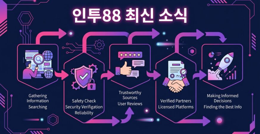 인투88 최신 소식