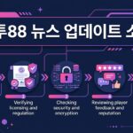 인투88 뉴스 보기: 최신 정보를 안전하게 얻는 방법