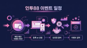 인투88 이벤트 일정: 최신 정보와 안전한 참여 방법