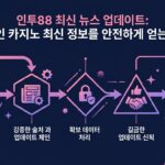 인투88 이벤트 일정: 최신 정보와 안전한 참여 방법