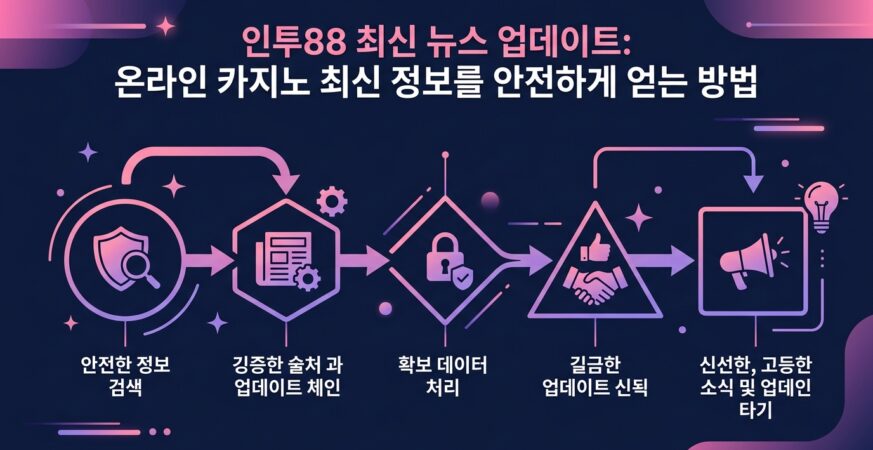 인투88 최신 뉴스 업데이트