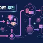 안전한 배팅사이트 추천 방법: 해외 배팅사이트를 선택할 때 고려해야 할 요소