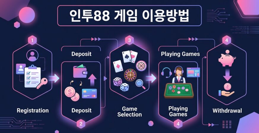 인투88 게임 이용방법