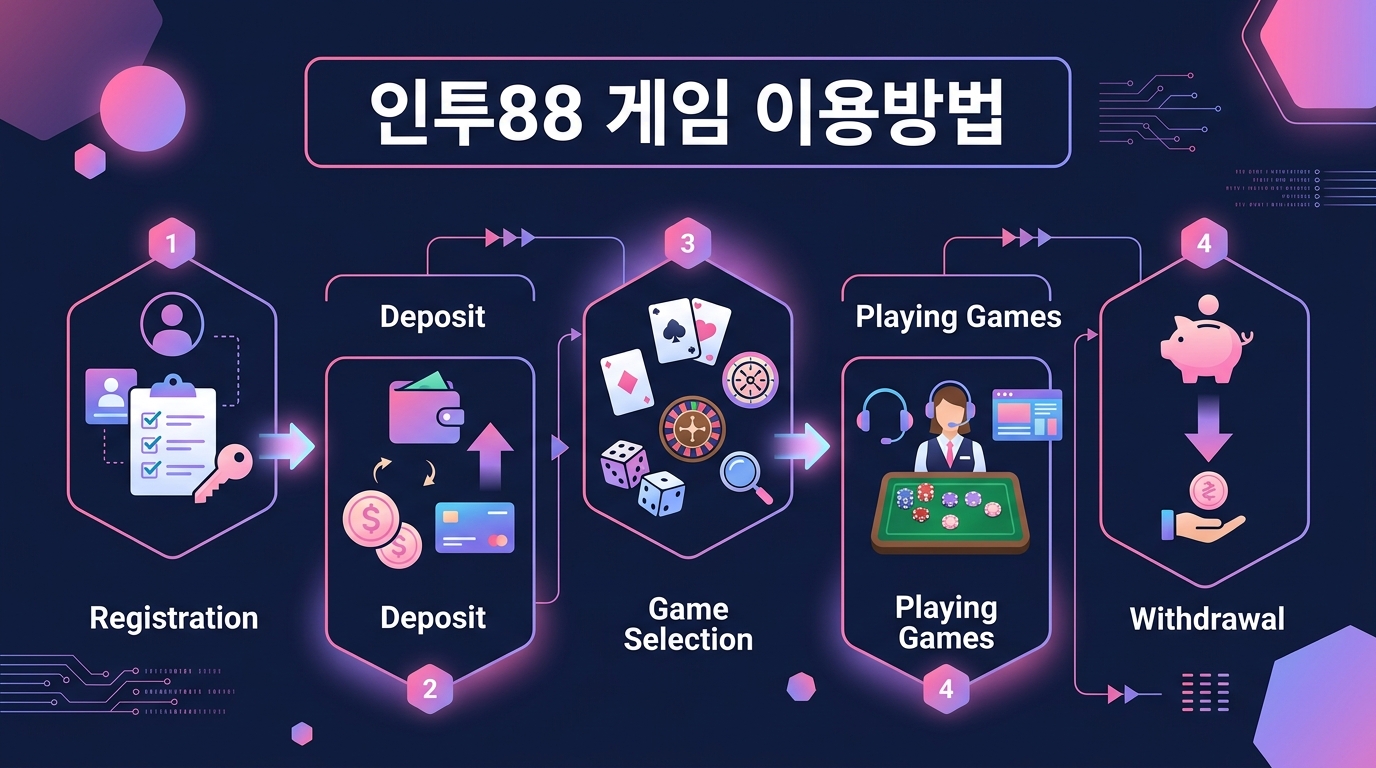 인투88 게임 이용방법