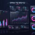 인투88 게임 이용방법: 온라인 카지노 게임을 위한 기본 가이드