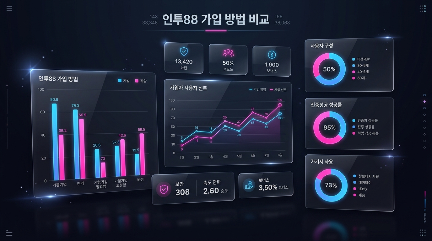 인투88 가입 방법 비교