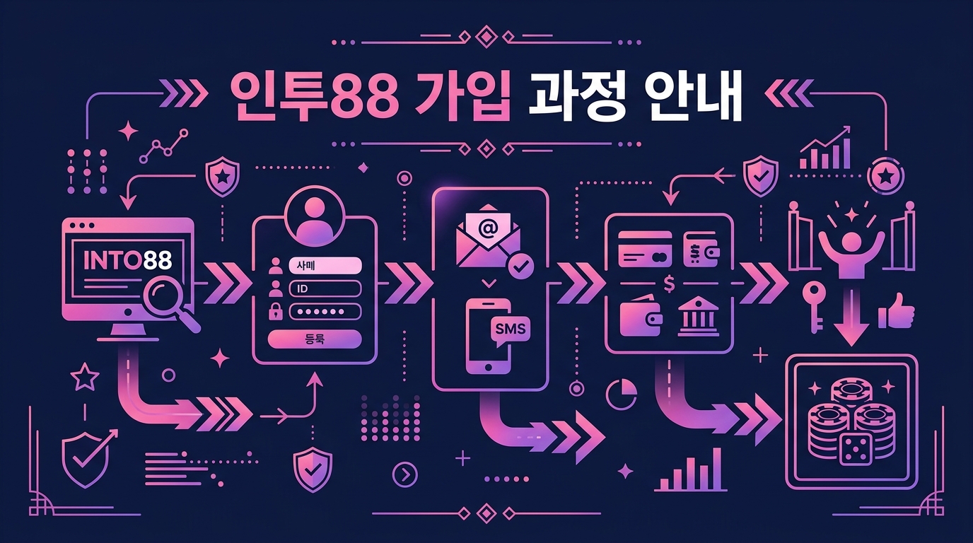 인투88 가입 과정 안내
