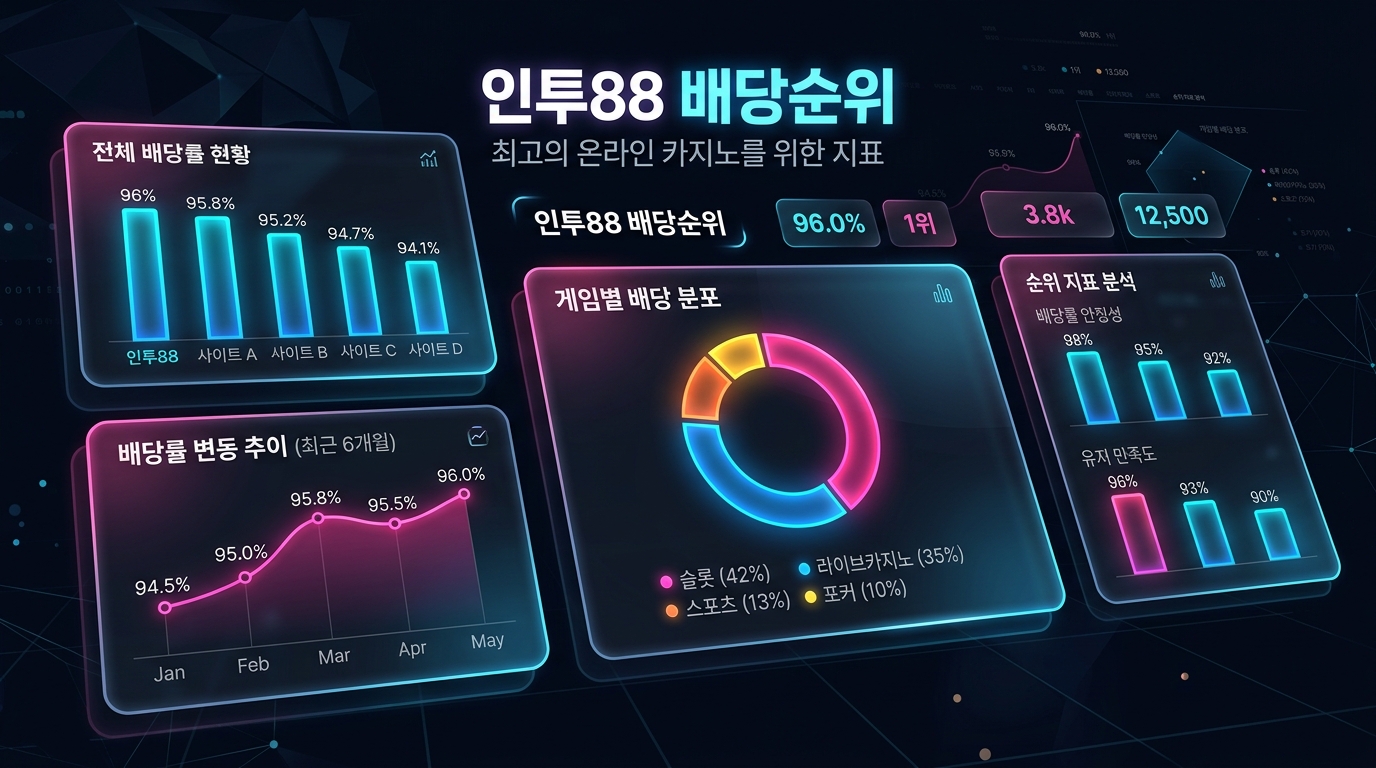 인투88 배당순위