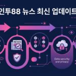 인투88 최신 뉴스 소식: 안전하고 신뢰할 수 있는 온라인 카지노 정보를 얻는 방법