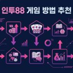 인투88 게임 정보 사이트로 안전하고 신뢰할 수 있는 온라인 카지노 정보를 얻는 방법