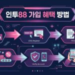 인투88 가입 가이드: 온라인 카지노 가입을 위한 안전하고 신뢰할 수 있는 방법