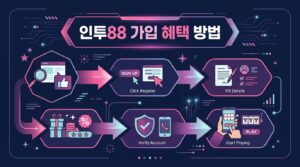 인투88 가입 혜택 방법: 온라인 카지노 가입을 위한 전문가의 팁과 노하우