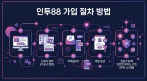 인투88 가입 절차 방법: 안전하고 신뢰할 수 있는 온라인 카지노 가입을 위한 전문가의 팁