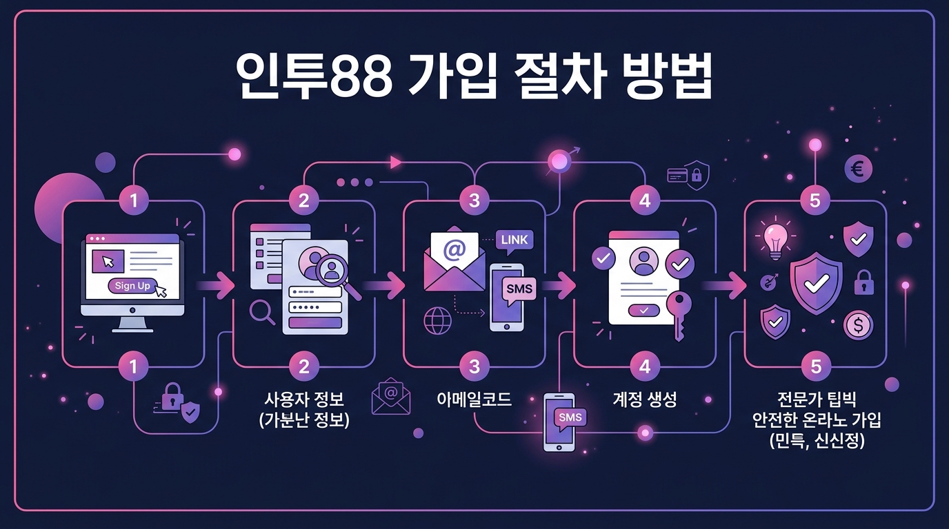 인투88 가입 절차 방법
