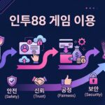 인투88 가입 혜택 종류: 온라인 카지노 가입을 위한 전문가의 가이드