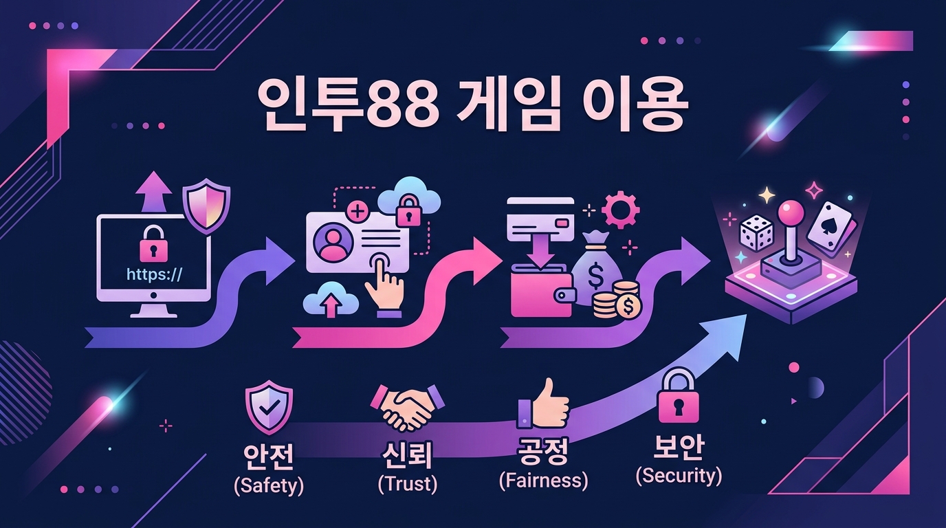 인투88 게임 이용