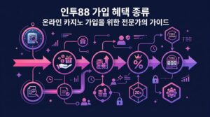 인투88 가입 혜택 종류: 온라인 카지노 가입을 위한 전문가의 가이드
