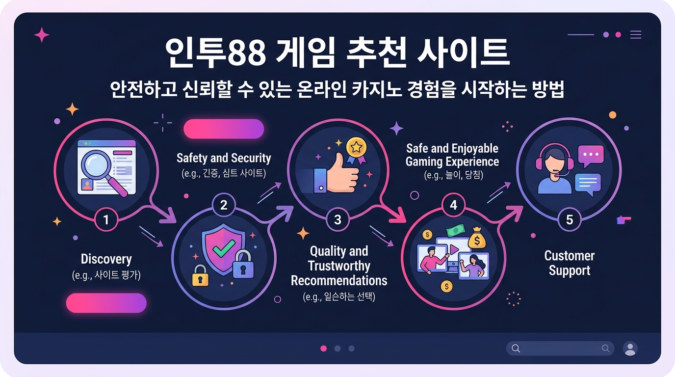 인투88 게임 추천 사이트