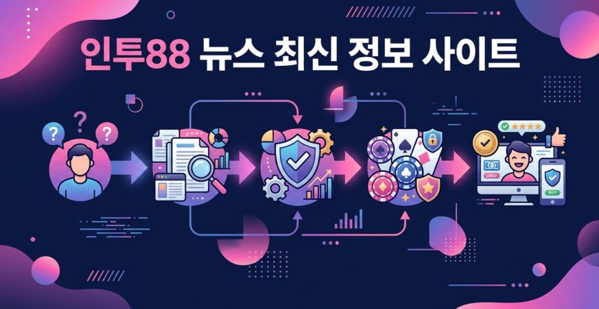 인투88 뉴스 최신 정보 사이트