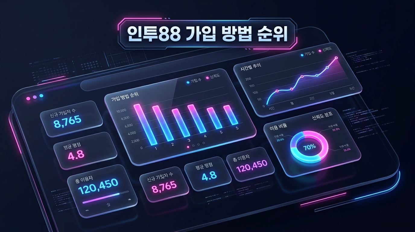 인투88 가입 방법 순위
